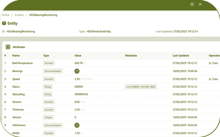 Technology-FINoT-Platform-2 - Future Intelligence FINoT Platform